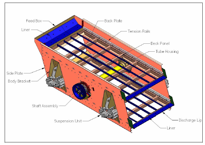 سرند ارتعاشی Vibrating Screen