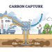 تولید گاز کربن دی‌اکسید CO2