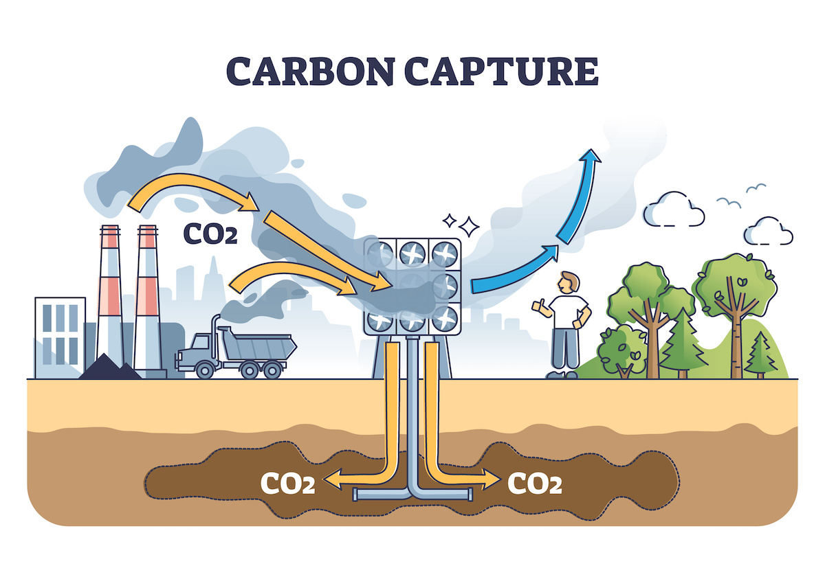 فرآیند خط تولید گاز کربن دی‌اکسید CO2